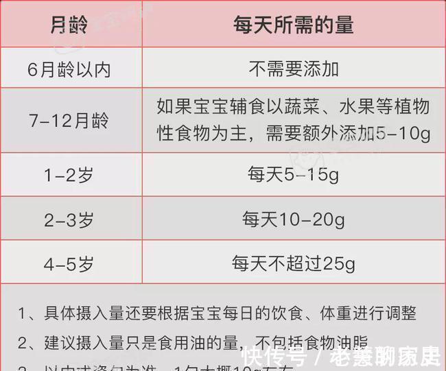 添加|3岁前别给孩子吃“这种油”!又伤智力又费钱,很多家长还在喂