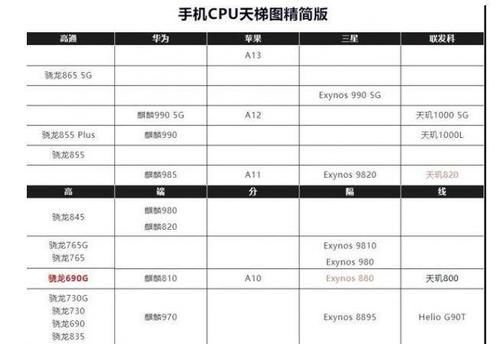 不行|为什么iPhone手机三年不卡顿，安卓旗舰却不行，iOS系统只是其次