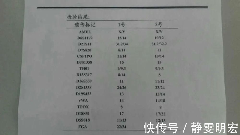 试管婴儿|一对夫妻生的娃,DNA检测却是叔叔的,可爸爸是独生子!怎么回事?