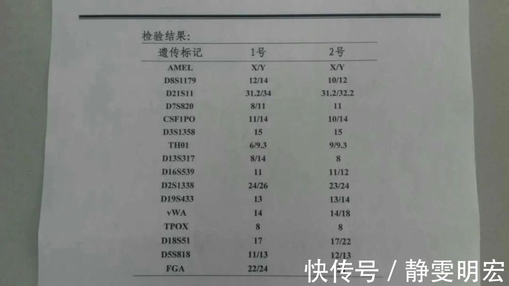 试管婴儿|一对夫妻生的娃，DNA检测却是叔叔的，可爸爸是独生子！怎么回事？