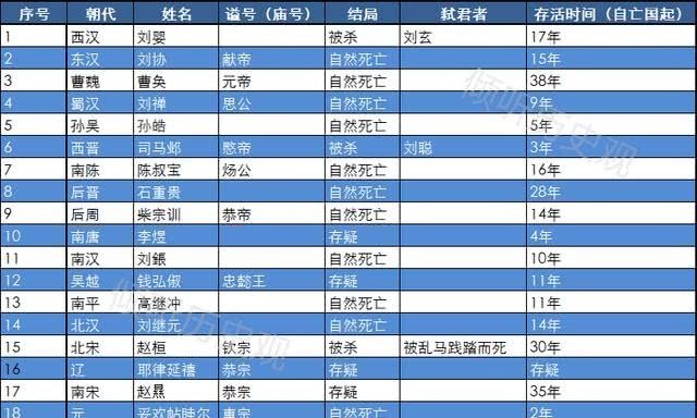 国之君|都成亡国之君了,还是傻点好