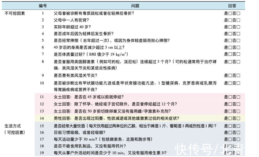 骨质疏松|远离骨质疏松，争当“硬骨头”