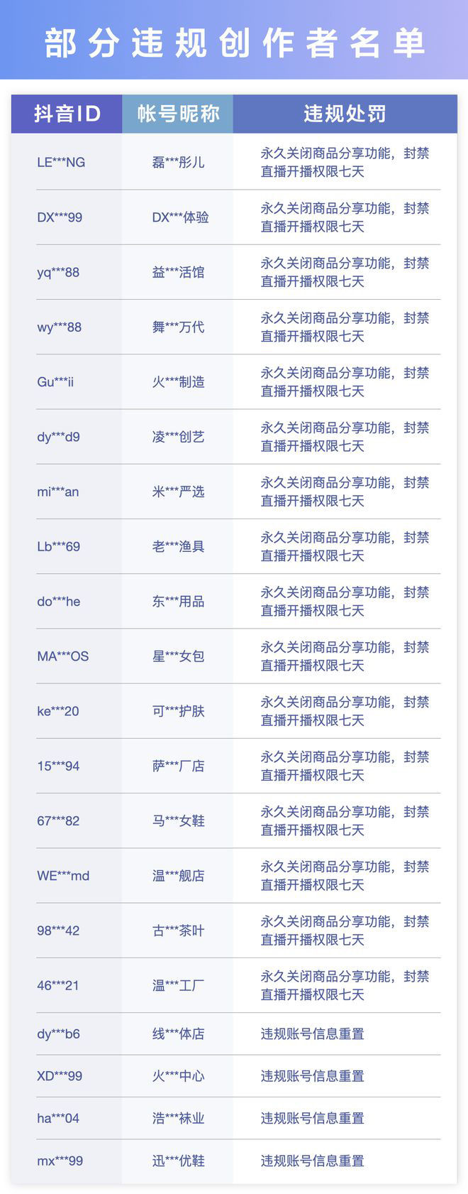 公告|抖音电商发布严打借河南灾情违规营销公告