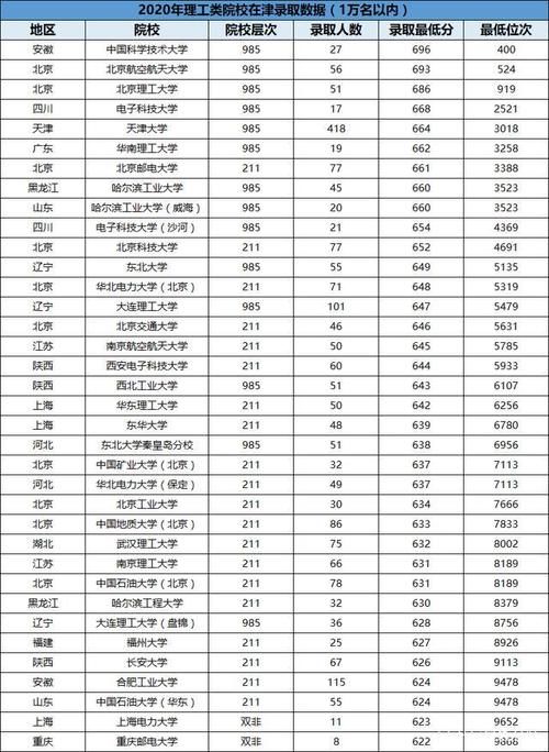 超详细！全国178所理工类院校录取数据汇总，全分数段都可报考！