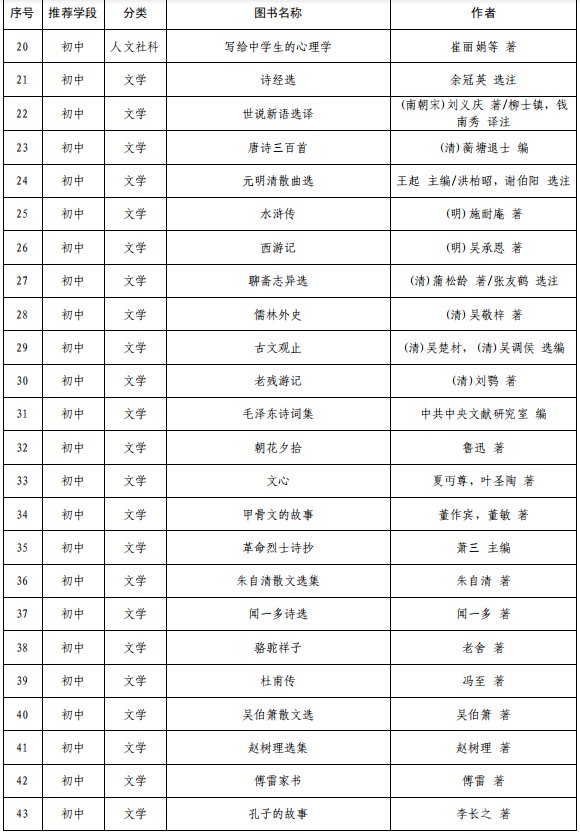 教育部权威推荐书目——小初高各学段全覆盖！