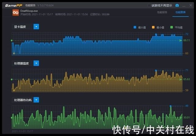 烤机测试|无界游戏本惠普VICTUS光影精灵7满负荷运行竟然只有30余度