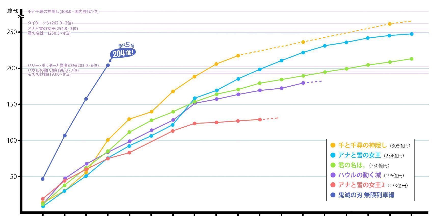 票房|日媒采访宫崎骏,谈对《鬼灭之刃》的看法,宫崎骏:我只是来捡垃圾的
