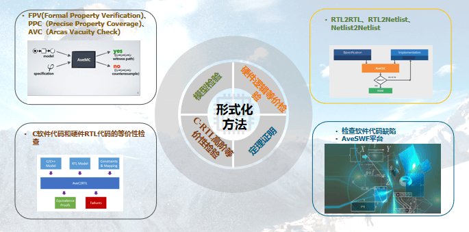 袁军|提供形式化验证EDA工具，「阿卡思」助力中国自主创＂芯＂