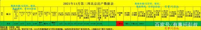 一线城市|北京房价逆势上涨,北京楼市要回暖了吗