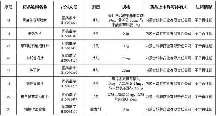  有没有|全国停用、停产！咱广平人快看你家里有没有
