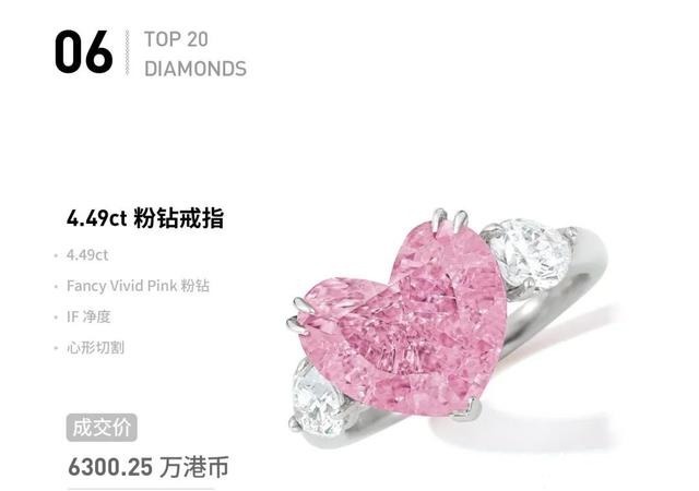 fancy 「盘点」2020年钻石拍卖Top 20,那些最昂贵的钻石们!