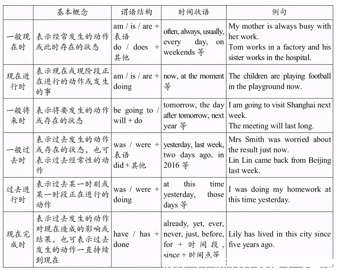 外研版九年级上册重点单词、短语、句型汇总|知识梳理 | 句型