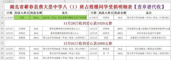 孩子，别怕，再难的路，我们陪你一起走！