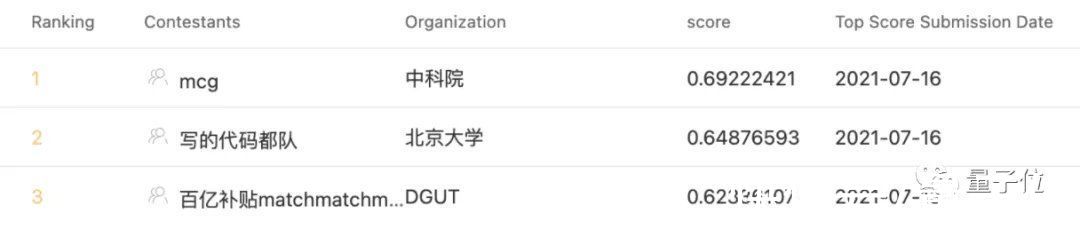 模态|让AI学会“哦买尬，买它！”，清北中科院争角逐顶会Workshop竞赛