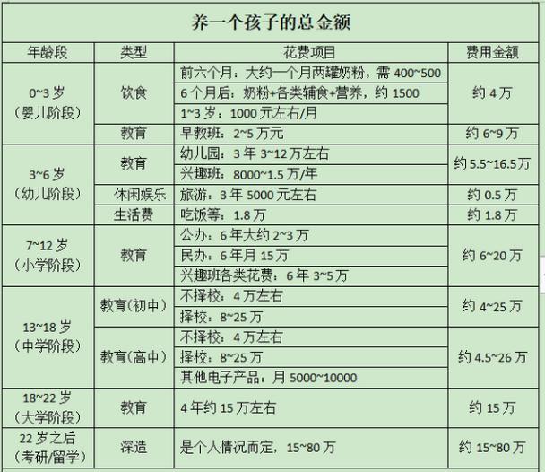 孩子|北京妈妈晒42万“开学清单”火了，家长纷纷晒单，网友：不敢生娃