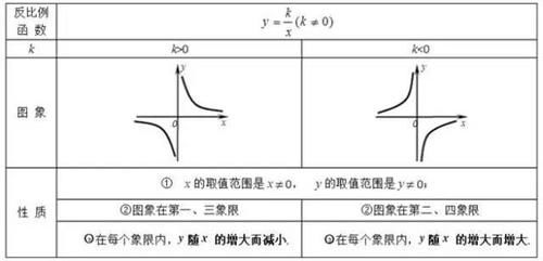 期末|初1-初3数学公式，代数+几何大汇总！吃透期末绝对145+，转给孩子