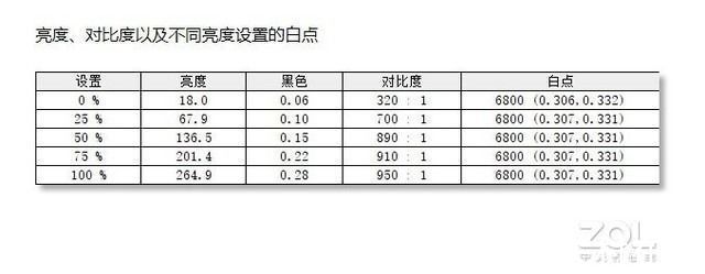 机身|「有料评测」联想AIO 520-27ITL评测：影音/办公一机搞定