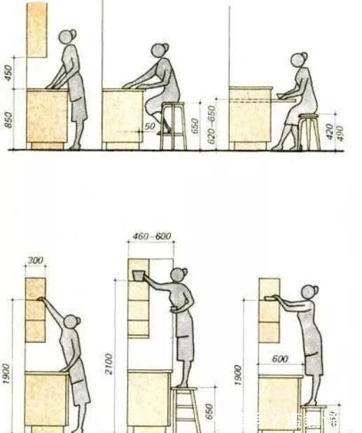 橱柜|厨房装修别瞎忙，这些常识都不懂，花再多钱都是错