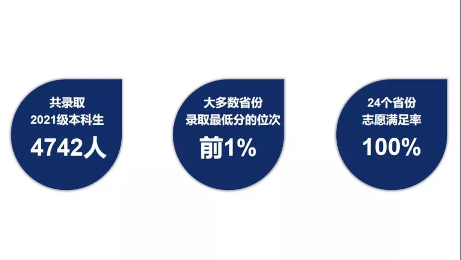 新高考改革|整体生源持续向好，新高考改革省份稳中有升天津大学2021年本科招生工作圆满收官