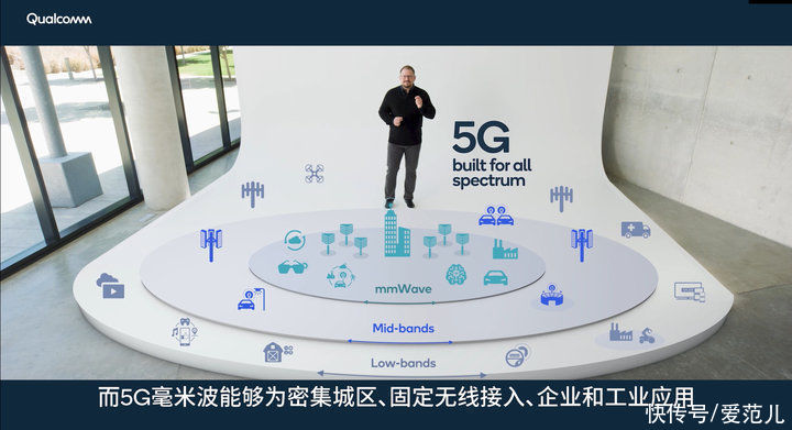 mwc|你好 5G，未来的老伙计