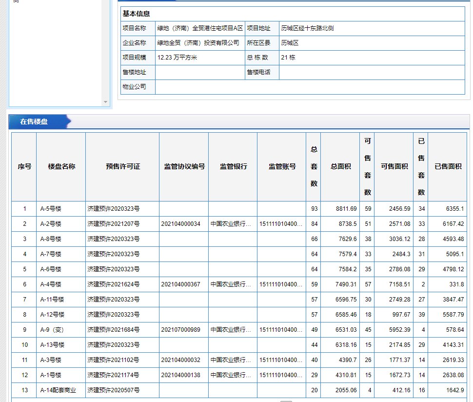 新中铁城|中铁城更名“新中铁城”，销售未见明显起色