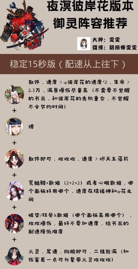 阴阳师御灵最快阵容搭配推荐21 全网搜