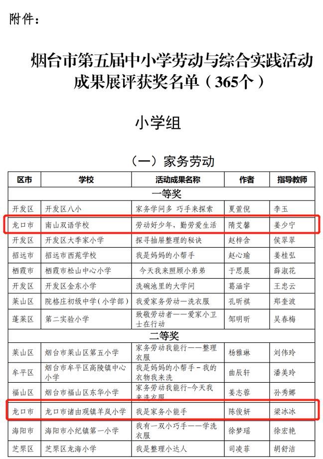 3龙口多所学校、多位老师、学生被点名！有你认识的吗？