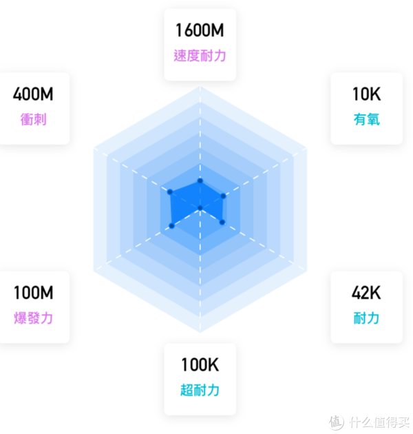 运动|行业信息 篇一：跑步研究室专访GoMore运动算法公司