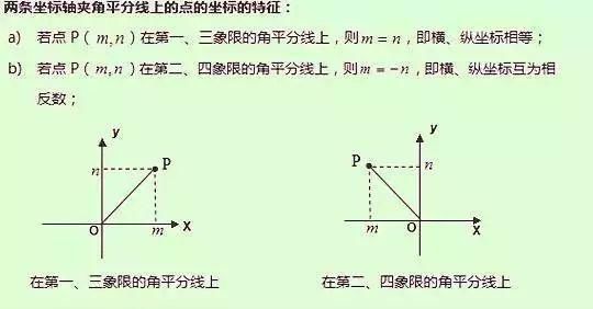 超实用！初中数学平面直角坐标系知识点汇总