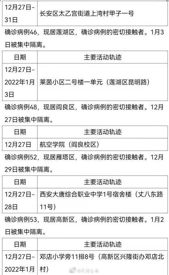 结膜炎|西安公布新增63例本土确诊轨迹，涉超市、中学宿舍楼等