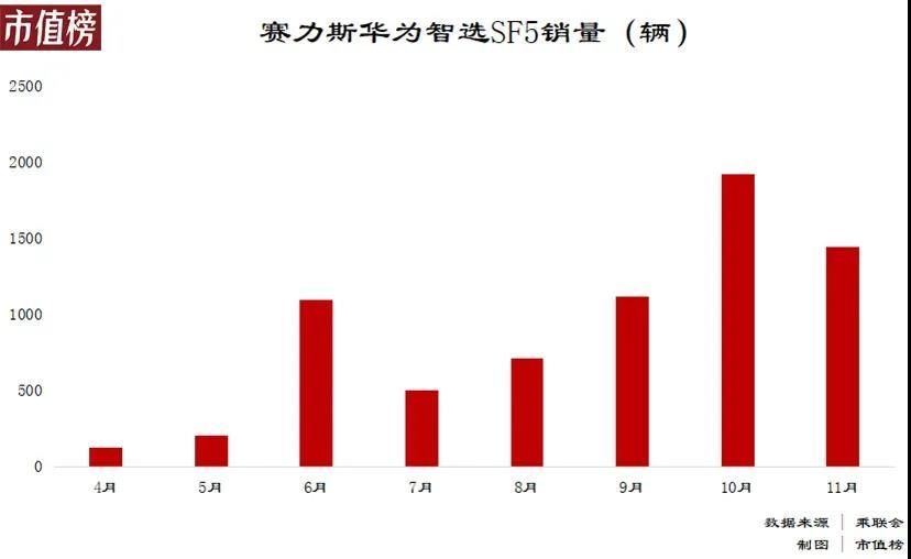 业务|大将相继离职，华为选错了路？