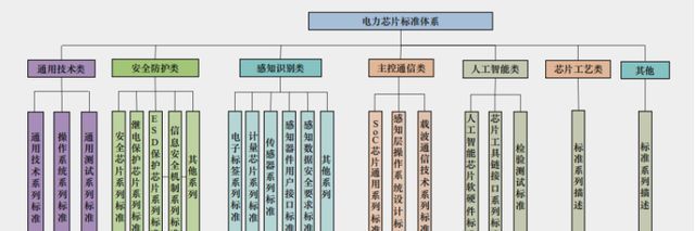 国网|「芯观点」剑指“卡脖子”技术，南网、国网“南征北战”