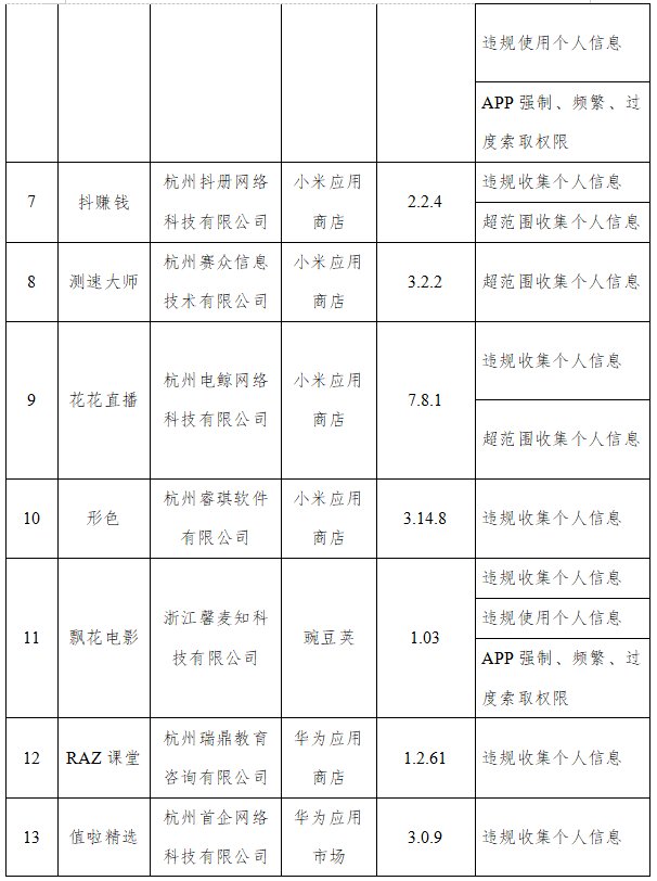 国新办|涉及蜻蜓FM等，工信部下架67款侵害用户权益APP