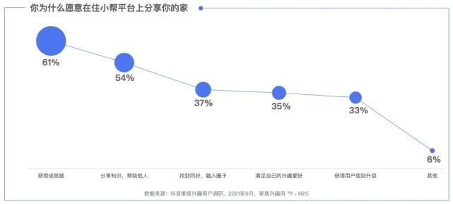 小帮|《中国互联网家居家装发展白皮书2021》新鲜出炉，共同见证数字化助力用户“住造美好家