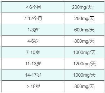 豆制品|补钙帮助长高？不！要长高，你家孩子只需补一样
