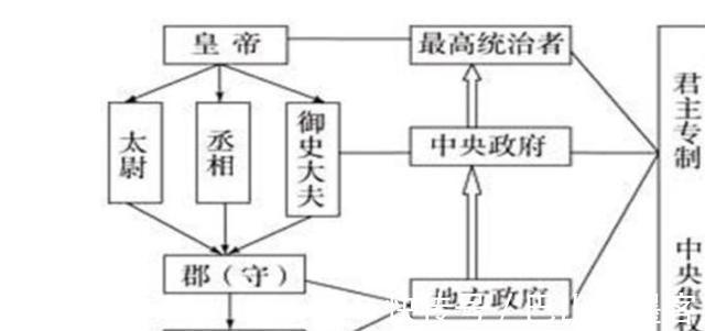 汉景帝$我国历史得靠这三个短命鬼！没有他们，历史一定会改写