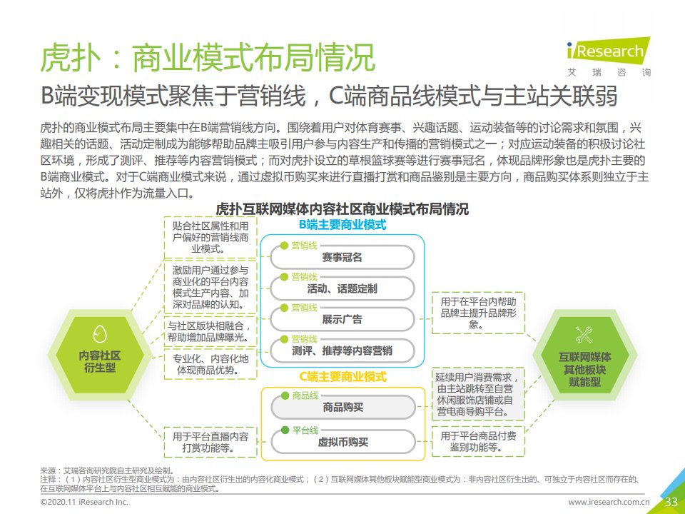 报告|艾瑞咨询：2020年中国互联网媒体内容社区模式发展研究报告