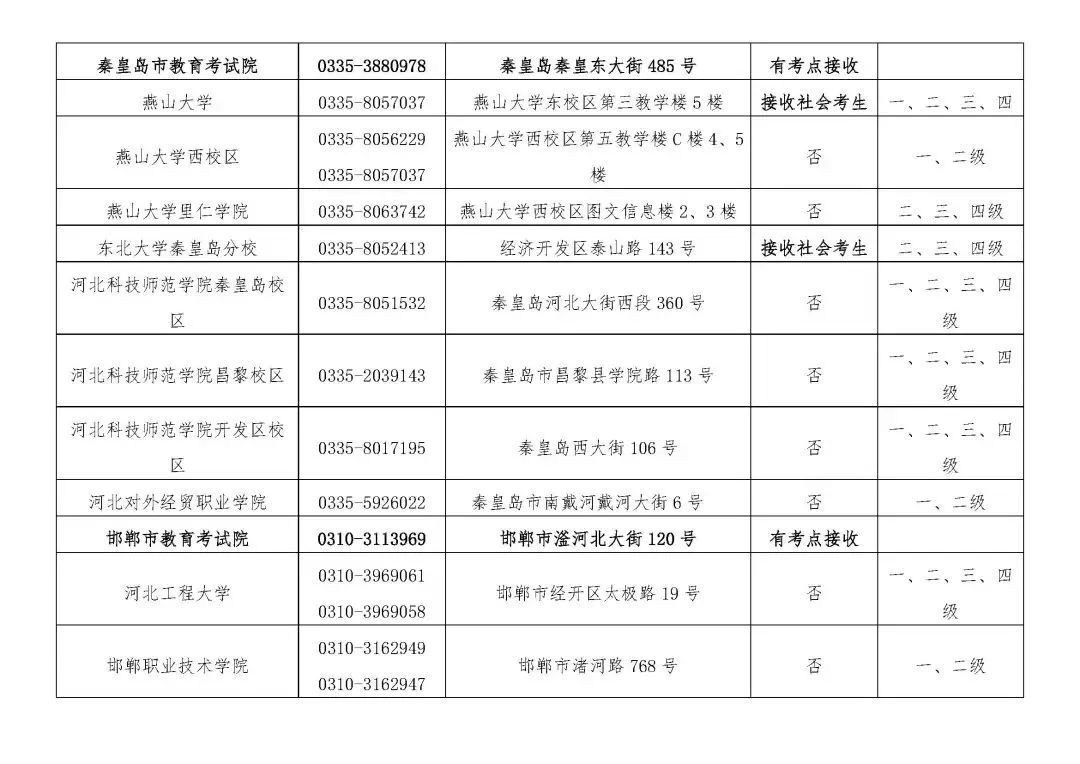 这都可以（计算机考试）计算机考试报名入口官网 第4张