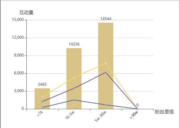 如何拆解不同品在小红书中的投放预算？