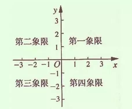 超实用！初中数学平面直角坐标系知识点汇总