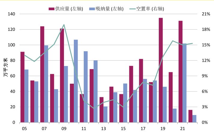 市场|机构：一季度北京写字楼市场回归理性