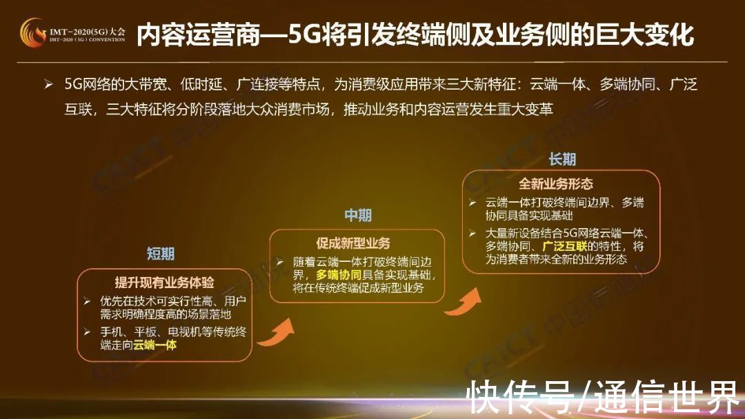 供应者|收藏！这是5G商业模式创新研究第一期成果