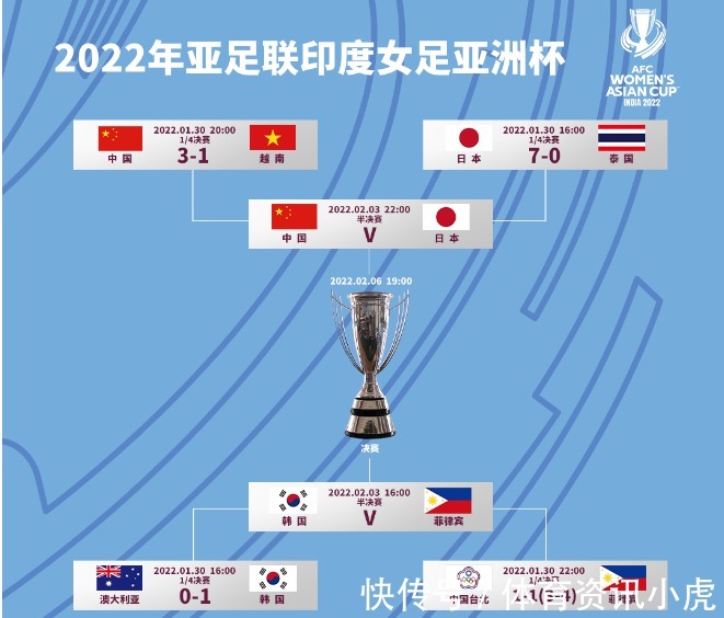 贾秀全|14-1,3连胜!中国女足太强了,大年初三为国足复仇,央视放弃直播