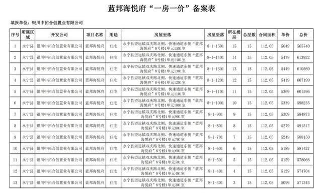 房价|关注｜银川住建局发布消息，银川市650套商品房价公示