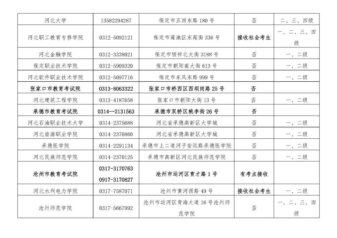 这都可以（计算机考试）计算机考试报名入口官网 第6张