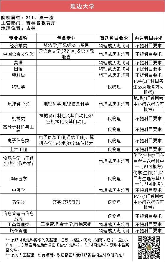 汇总|112所211高校“3+1+2”选科要求最全汇总