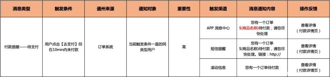 用户|如何更全面地设计产品模块