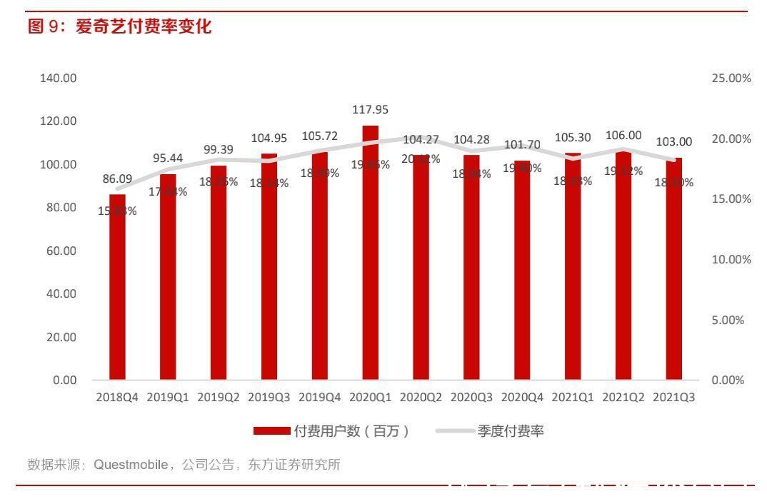 资金|这次涨价，能填补爱奇艺资金缺口吗？