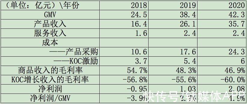 b2c|你还记得一家叫洋葱的跨境电商吗？