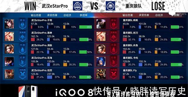 est秋季赛快讯:武汉eStar击败重庆狼队,清融MVP四连霸场